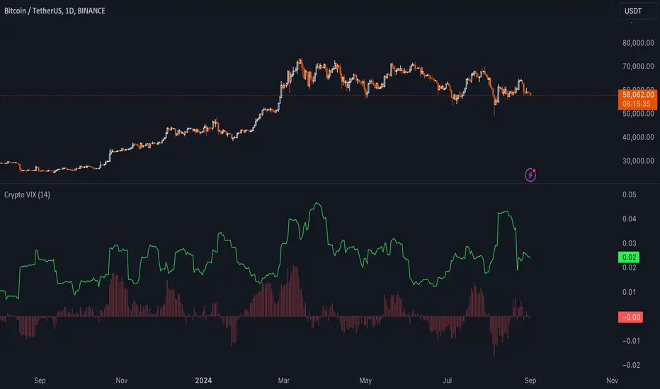 Crypto Volatility Charts
